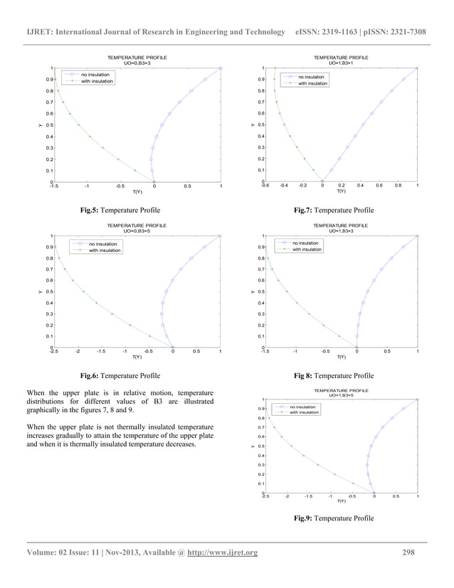 Slow steady motion of a thermo viscous fluid between two parallel