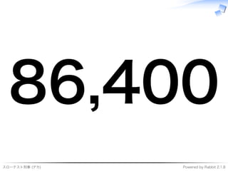 スローテスト刑事�(デカ) Powered�by�Rabbit�2.1.8
86,400
 