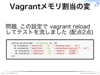 スローテスト刑事�(デカ) Powered�by�Rabbit�2.1.8
Vagrantメモリ割当の変
問題.�この設定で�vagrant�reload�
してテストを流しました�(配点2点)
��������������������������������������
��������������������������������������������������������
���������������������������������������������������������������
������������������������������������������������������
������������������������������������������������������
���
 