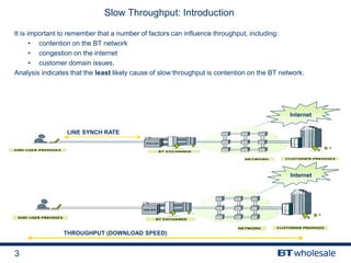 3
Slow Throughput: Introduction
It is important to remember that a number of factors can influence throughput, including:
• contention on the BT network
• congestion on the internet
• customer domain issues.
Analysis indicates that the least likely cause of slow throughput is contention on the BT network.
LINE SYNCH RATE
Internet
Internet
THROUGHPUT (DOWNLOAD SPEED)
 