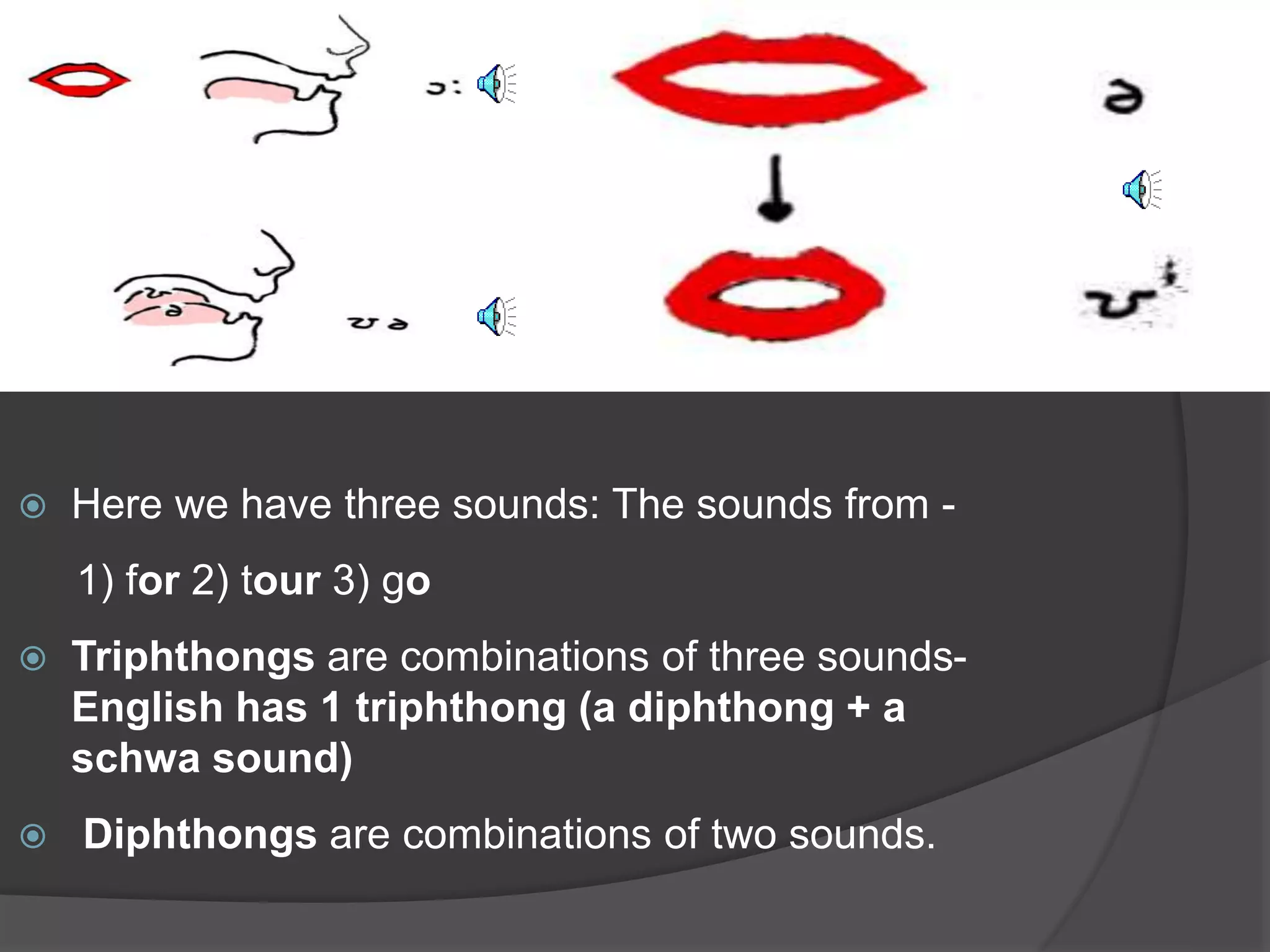  Here we have three sounds: The sounds from - 
1) for 2) tour 3) go 
 Triphthongs are combinations of three sounds- 
English has 1 triphthong (a diphthong + a 
schwa sound) 
 Diphthongs are combinations of two sounds. 
 