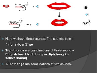  Here we have three sounds: The sounds from - 
1) for 2) tour 3) go 
 Triphthongs are combinations of three sounds- 
English has 1 triphthong (a diphthong + a 
schwa sound) 
 Diphthongs are combinations of two sounds. 
 