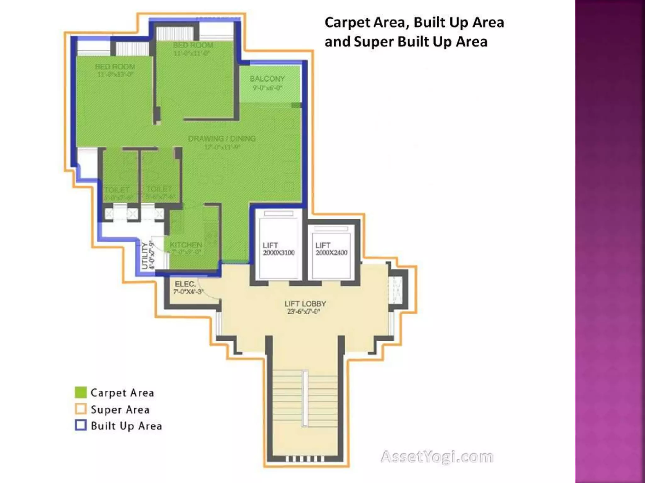 Systematic layout planning | PPTX
