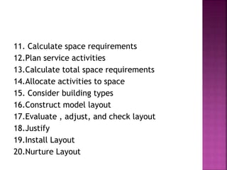 11. Calculate space requirements
12.Plan service activities
13.Calculate total space requirements
14.Allocate activities to space
15. Consider building types
16.Construct model layout
17.Evaluate , adjust, and check layout
18.Justify
19.Install Layout
20.Nurture Layout
 
