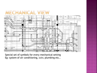 Special set of symbols for every mechanical setting
Eg: system of air conditioning, cctv, plumbing etc..
 