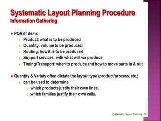 Systematic layout planning | PPTX