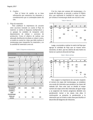 Bogotá, 2017
h. Cambio-
Para el factor de cambio no se tiene
información que caracterice los elementos y
consideraciones que se contemplan dentro de
este.
2. Flujo de materiales
Para establecer la importancia de cercanía
entre secciones teniendo en cuenta el flujo de
material, se realiza el diagrama multiproducto y
se agregan las unidades de transporte entre
departamentos de trabajo o secciones de
producción. Como el objetivo de realizar una
adecuada distribución de planta es reducir costos,
se tendrá en cuenta los viajes que debe realizar el
montacargas para transportar los materiales y no
la cantidad de materiales como tal.
Tabla 3. Diagrama multiproducto
Con los viajes por semana del montacargas y la
ayuda del diagrama, se procede a realizar la Matriz
de-a, que representa la cantidad de viajes que hace
por semana el montacargas desde una sección a otra.
Tabla 4. Matriz de-a
Luego, se procede a realizar la matriz de flujo que
agrupa la cantidad de flujo que se mueve entre
secciones, es decir, que los valores de esta matriz no
tienen en cuenta la dirección de flujo.
Tabla 5. Matriz de flujo
Para asignar la importancia de cercanía respecto
al número de viajes del montacargas, se establece
una escala de intervalos que ponderan las claves del
método SLP. Para este caso se dividió el mayor
número de viajes entre diez intervalos de igual rango
y se asignaron de manera progresiva dándole una
ponderación menor a las claves más altas. A
continuación se presenta la ponderación y la
valoración que se le dará a cada clave para facilitar el
desarrollo del diagrama de relaciones.
Producto 1 Producto 2 Producto 3 Producto 4
Almacén MP
Proceso A
Proceso B
Proceso C
Proceso D
Proceso E
Proceso F
Almacén PT
Flujo semanal
(unidades)
800 5000 15000 5000
Unidades /
viaje
(montacargas
50 100 75 25
Viajes por
semana
16 50 200 200
1
2
3
1
2
3
4
1
2
3
4 1
2
3
4
5
MP A B C D E F PT
MP - 250 16 200
A - 200 50 200
B - 416
C 400 -
D - 50
E 200 - 266
F - 266
PT -
De
A
MP A B C D E F PT
MP 0 250 16 200
A 0 200 50 200 200
B 0 400 416
C 0
D 0 50
E 0 266
F 0 266
PT 0
De
A
 