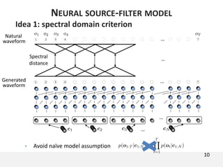 10
NEURAL SOURCE-FILTER MODEL
1 2 3 4 T…
…
Idea 1: spectral domain criterion
• Avoid naïve model assumption
…
Generated
waveform
Natural
waveform 1 2 3 4 T
Spectral
distance
…
…
 