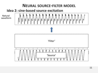 11
NEURAL SOURCE-FILTER MODEL
1 2 3 4 T…
…
Idea 2: sine-based source excitation
…
1 2 3 4 T
‘Filter’
Natural
waveform
‘Source’
 