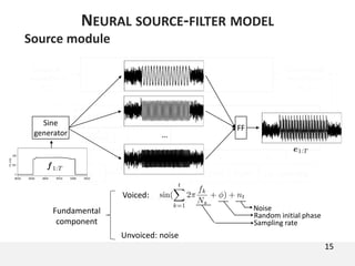 Spectral features & F0
Filter module
Spectral distance
Natural
waveform
Generated
waveform
Up sampling Up samplingBi-LSTM CONV
F0
Noise
FF
Sine
generator
harmonics
15
NEURAL SOURCE-FILTER MODEL
Source module
…
Random initial phase
Sampling rate
Noise
FF
Sine
generator
Fundamental
component
Voiced:
Unvoiced: noise
 