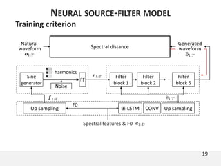 19
NEURAL SOURCE-FILTER MODEL
Training criterion
Spectral features & F0
Spectral distance
Natural
waveform
Generated
waveform
Up sampling Up samplingBi-LSTM CONV
F0
Noise
FF
Sine
generator
harmonics
Filter
block 1
Filter
block 2
Filter
block 5
…
 