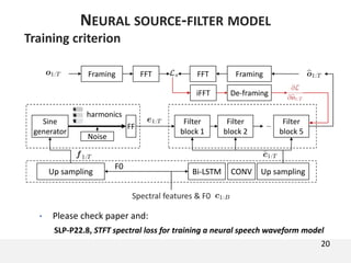20
NEURAL SOURCE-FILTER MODEL
Training criterion
• Please check paper and:
Spectral features & F0
Natural
waveform
Generated
waveform
Up sampling Up samplingBi-LSTM CONV
F0
Noise
FF
Sine
generator
harmonics
Filter
block 1
Filter
block 2
Filter
block 5
…
FFTFraming FFT Framing
iFFT De-framing
SLP-P22.8, STFT spectral loss for training a neural speech waveform model
 