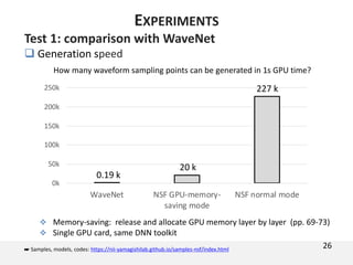 Test 1: comparison with WaveNet
 Generation speed
 Memory-saving: release and allocate GPU memory layer by layer (pp. 69-73)
 Single GPU card, same DNN toolkit
26
EXPERIMENTS
How many waveform sampling points can be generated in 1s GPU time?
☛ Samples, models, codes: https://nii-yamagishilab.github.io/samples-nsf/index.html
0k
50k
100k
150k
200k
250k
WaveNet NSF GPU-memory-
saving mode
NSF normal mode
20 k
227 k
0.19 k
 