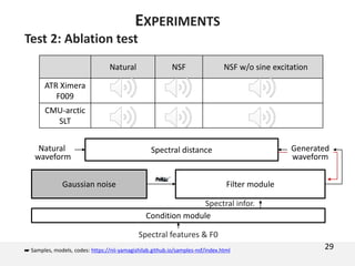 Natural NSF NSF w/o sine excitation
ATR Ximera
F009
CMU-arctic
SLT
Test 2: Ablation test
29
EXPERIMENTS
Spectral features & F0
Condition module
Gaussian noise Filter module
Spectral distanceNatural
waveform
Generated
waveform
Spectral infor.
☛ Samples, models, codes: https://nii-yamagishilab.github.io/samples-nsf/index.html
 