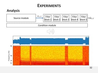 Analysis
32
EXPERIMENTS
Condition module
Source module
Filter
block 1
Filter
block 2
Filter
block 3
Filter
block 4
Filter
block 5
 