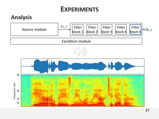 Analysis
37
EXPERIMENTS
Condition module
Source module
Filter
block 1
Filter
block 2
Filter
block 3
Filter
block 4
Filter
block 5
 