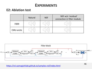 Natural NSF
NSF w/o ‘residual’
connection in filter module
F009
CMU-arctic
E2: Ablation test
46
EXPERIMENTS
Filter block
Dilated
CONV
+
Tanh
Sigmoid * FF
FF
FF
+
Dilated
CONV
+
Tanh
Sigmoid * FF
FF
+
… FF+
https://nii-yamagishilab.github.io/samples-nsf/index.html
 