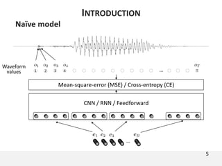 5
INTRODUCTION
Naïve model
…
1 2 3 4 T…
CNN / RNN / Feedforward
Mean-square-error (MSE) / Cross-entropy (CE)
Waveform
values
 