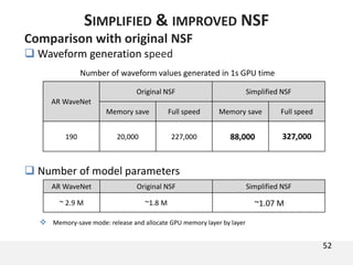Comparison with original NSF
 Waveform generation speed
 Number of model parameters
 Memory-save mode: release and allocate GPU memory layer by layer
52
SIMPLIFIED & IMPROVED NSF
AR WaveNet
Original NSF Simplified NSF
Memory save Full speed Memory save Full speed
190 20,000 227,000
Number of waveform values generated in 1s GPU time
AR WaveNet Original NSF Simplified NSF
~ 2.9 M ~1.8 M
88,000 327,000
~1.07 M
 