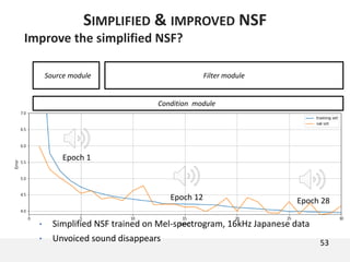 Improve the simplified NSF?
• Simplified NSF trained on Mel-spectrogram, 16kHz Japanese data
• Unvoiced sound disappears 53
SIMPLIFIED & IMPROVED NSF
Filter moduleSource module
Condition module
Epoch 1
Epoch 12 Epoch 28
 