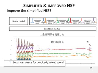 Improve the simplified NSF?
54
SIMPLIFIED & IMPROVED NSF
Filter moduleSource module
Condition module
Dilated
CONV
+
Dilated
CONV
+
Dilated
CONV
+
Dilated
CONV
+
Dilated
CONV
+
De-voiced し た
… 金融調節を実施した。
? Separate streams for unvoiced / voiced sound
 