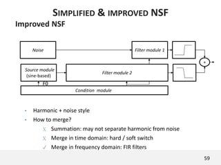 Improved NSF
• Harmonic + noise style
• How to merge?
X Summation: may not separate harmonic from noise
X Merge in time domain: hard / soft switch
✓ Merge in frequency domain: FIR filters
SIMPLIFIED & IMPROVED NSF
Condition module
F0
+
Source module
(sine-based)
Filter module 1Noise
Filter module 2
59
 
