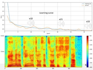 HNM + FIR filters
 Deterministic filter selection
WAVEFORM MODELING
e33
e21e10
62
Learning curve
 