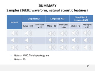 Natural
Original NSF Simplified NSF
Simplified &
improved NSF
MGC + F0
Mel-spec
+ F0
MGC + F0
Mel-spec
+ F0
MGC + F0
Mel-spec
+ F0
Samples (16kHz waveform, natural acoustic features)
• Natural MGC / Mel-spectrogram
• Natural F0
64
SUMMARY
 