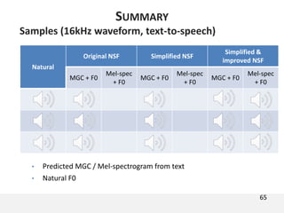 Natural
Original NSF Simplified NSF
Simplified &
improved NSF
MGC + F0
Mel-spec
+ F0
MGC + F0
Mel-spec
+ F0
MGC + F0
Mel-spec
+ F0
Samples (16kHz waveform, text-to-speech)
• Predicted MGC / Mel-spectrogram from text
• Natural F0
65
SUMMARY
 