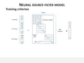 X=
…
1st Frame
2nd Frame
Nth Frame
T rows
M (frame length)
…
…
Frame
shift
NM
columns
…
…
0
0
0
0
0
0
0
0
0 0 0
0
NEURAL SOURCE-FILTER MODEL
Training criterion
 