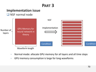 Implementation issue
 NSF normal node
• Normal mode: allocate GPU memory for all layers and all time steps
• GPU memory consumption is large for long waveforms
70
PART 3
GPU Memory for
neural network in
theory
Number of
layers
Waveform length
NSF
Condition Condition
CNN stacks
Implementation
 