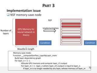 Implementation issue
 NSF memory-save node
72
PART 3
Condition
GPU Memory for
neural network in
theory
Number of
layers
Waveform length
Condition
CNN stacks
Memory-save mode:
Function __computeGenPass_LayerByLayer_mem
Build layer-dependency graph
For layer_n = 1 : L
Allocate GPU memory and compute layer_n’s output
For layer_m = 1 : layer_n where layer_m’s output is input to layer_n
If layer_m is no longer needed by any layer, release memory of layer_m
NSF
Implementation
 