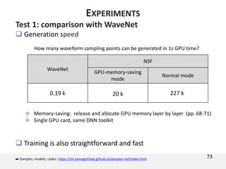 Test 1: comparison with WaveNet
 Generation speed
 Memory-saving: release and allocate GPU memory layer by layer (pp. 68-71)
 Single GPU card, same DNN toolkit
 Training is also straightforward and fast
73
EXPERIMENTS
WaveNet
NSF
GPU-memory-saving
mode
Normal mode
0.19 k
How many waveform sampling points can be generated in 1s GPU time?
20 k 227 k
☛ Samples, models, codes: https://nii-yamagishilab.github.io/samples-nsf/index.html
 