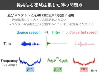 /31
従来法を帯域拡張した時の問題点
Ø 差分スペクトル法を48 kHz⾳声の変換に適⽤
– 帯域拡張しても⼤きく品質が上がらない
– ランダムな⾼域成分を変換することにより品質劣化が⽣じる
21
Time
Source speech Filter Converted speech⊗
𝐹(+) ?𝐹(*)𝐹($)
Frequency
(log amp.)
 