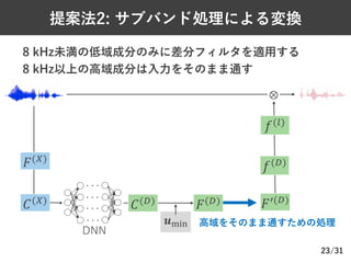 /31
提案法2: サブバンド処理による変換
23
8 kHz未満の低域成分のみに差分フィルタを適⽤する
8 kHz以上の⾼域成分は⼊⼒をそのまま通す
23
𝒖./0
𝐹($)
𝐶($)
𝐶(+)
𝐹(+)
𝑓(+)
⊗
𝑓(2)
𝐹@(+)
⾼域をそのまま通すための処理
DNN
 