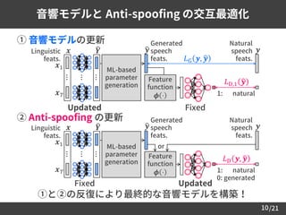 /21
 ① 音響モデルの更新
 ② Anti-spoofing の更新
音響モデルと Anti-spoofing の交互最適化
10
①と②の反復により最終的な音響モデルを構築！
FixedUpdated
UpdatedFixed
𝐿G 𝒚, ෝ𝒚
Linguistic
feats.
Natural
speech
feats.
𝒚
ML-based
parameter
generation
Generated
speech
feats.
ෝ𝒚𝒙
⋯
෡𝒀
⋯
⋯𝒙1
𝒙 𝑇
𝐿D,1 ෝ𝒚
1: natural
Feature
function
𝝓 ⋅
Linguistic
feats.
Natural
speech
feats.
𝒚
ML-based
parameter
generation
Generated
speech
feats.
ෝ𝒚𝒙
⋯
෡𝒀
⋯
⋯
𝒙1
𝒙 𝑇
𝐿D 𝒚, ෝ𝒚
1: natural
0: generated
Feature
function
𝝓 ⋅
or
 
