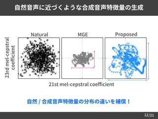 /2112
自然音声に近づくような合成音声特徴量の生成
自然 / 合成音声特徴量の分布の違いを補償！
21st mel-cepstral coefficient
23rdmel-cepstral
coefficient
Natural MGE Proposed
 