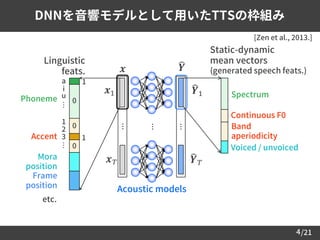 /214
DNNを音響モデルとして用いたTTSの枠組み
𝒙
⋯
෡𝒀
Acoustic models
⋯
⋯
𝒙1
𝒙 𝑇
෡𝒀1
෡𝒀 𝑇
Spectrum
Continuous F0
Voiced / unvoiced
Band
aperiodicity
Linguistic
feats.
Static-dynamic
mean vectors
(generated speech feats.)
[Zen et al., 2013.]
⋯⋯
0
0
1
1
a
i
u
1
2
3
Phoneme
Accent
Mora
position
Frame
position
etc.
0
 