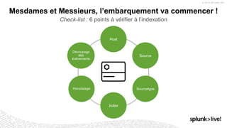 Mesdames et Messieurs, l’embarquement va commencer !
Check-list : 6 points à vérifier à l’indexation
Source
Découpage
des
événements
Host
Index
SourcetypeHorodatage
 