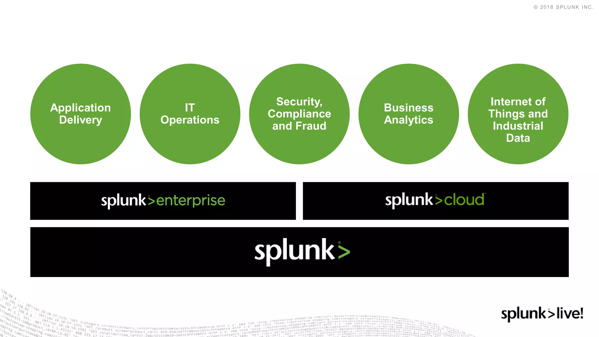 IT
Operations
Application
Delivery
Business
Analytics
Internet of
Things and
Industrial
Data
Security,
Compliance
and Fraud
 