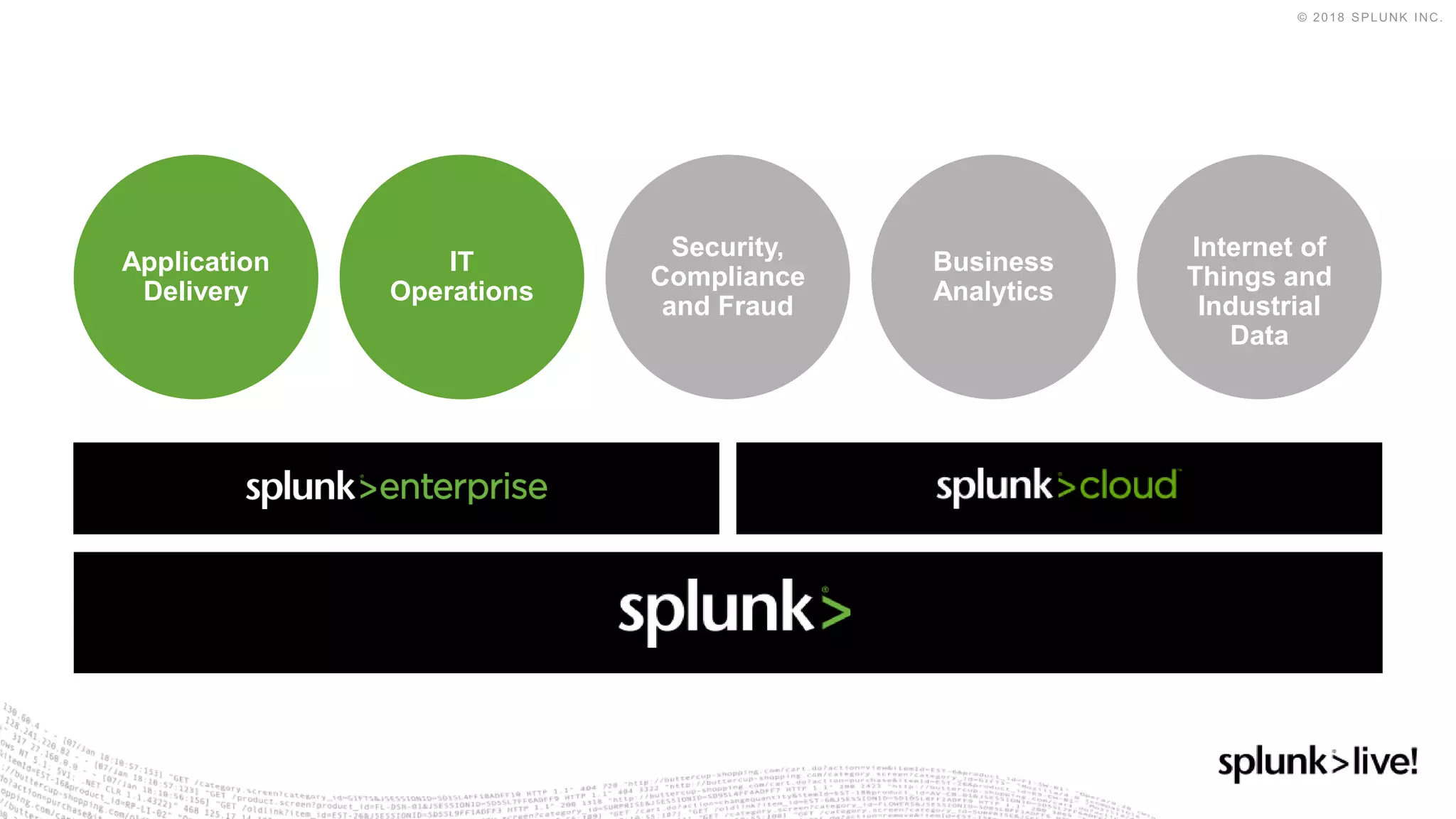 IT
Operations
Application
Delivery
Business
Analytics
Internet of
Things and
Industrial
Data
Security,
Compliance
and Fraud
 