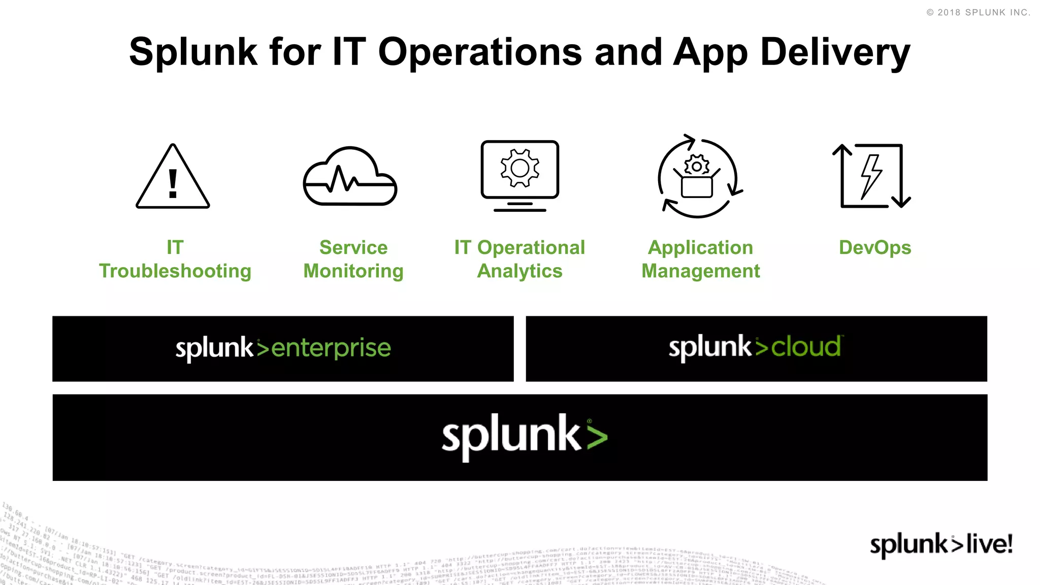 Splunk for IT Operations and App Delivery
IT
Troubleshooting
Service
Monitoring
Application
Management
DevOpsIT Operational
Analytics
 