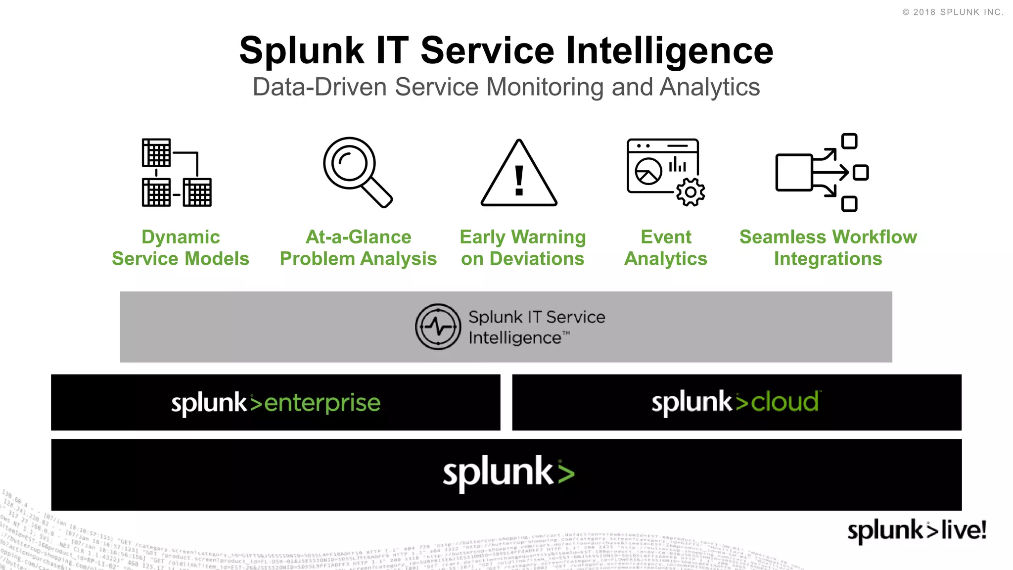 Splunk IT Service Intelligence
Data-Driven Service Monitoring and Analytics
At-a-Glance
Problem Analysis
Early Warning
on Deviations
Dynamic
Service Models
Seamless Workflow
Integrations
Event
Analytics
 