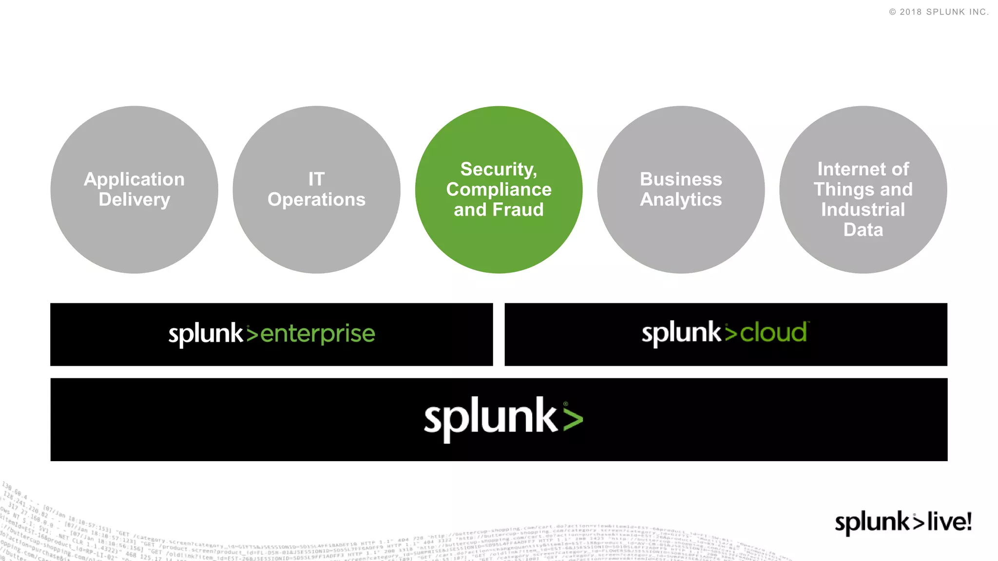 IT
Operations
Application
Delivery
Business
Analytics
Internet of
Things and
Industrial
Data
IT
Operations
Application
Delivery
Business
Analytics
Internet of
Things and
Industrial
Data
Security,
Compliance
and Fraud
 