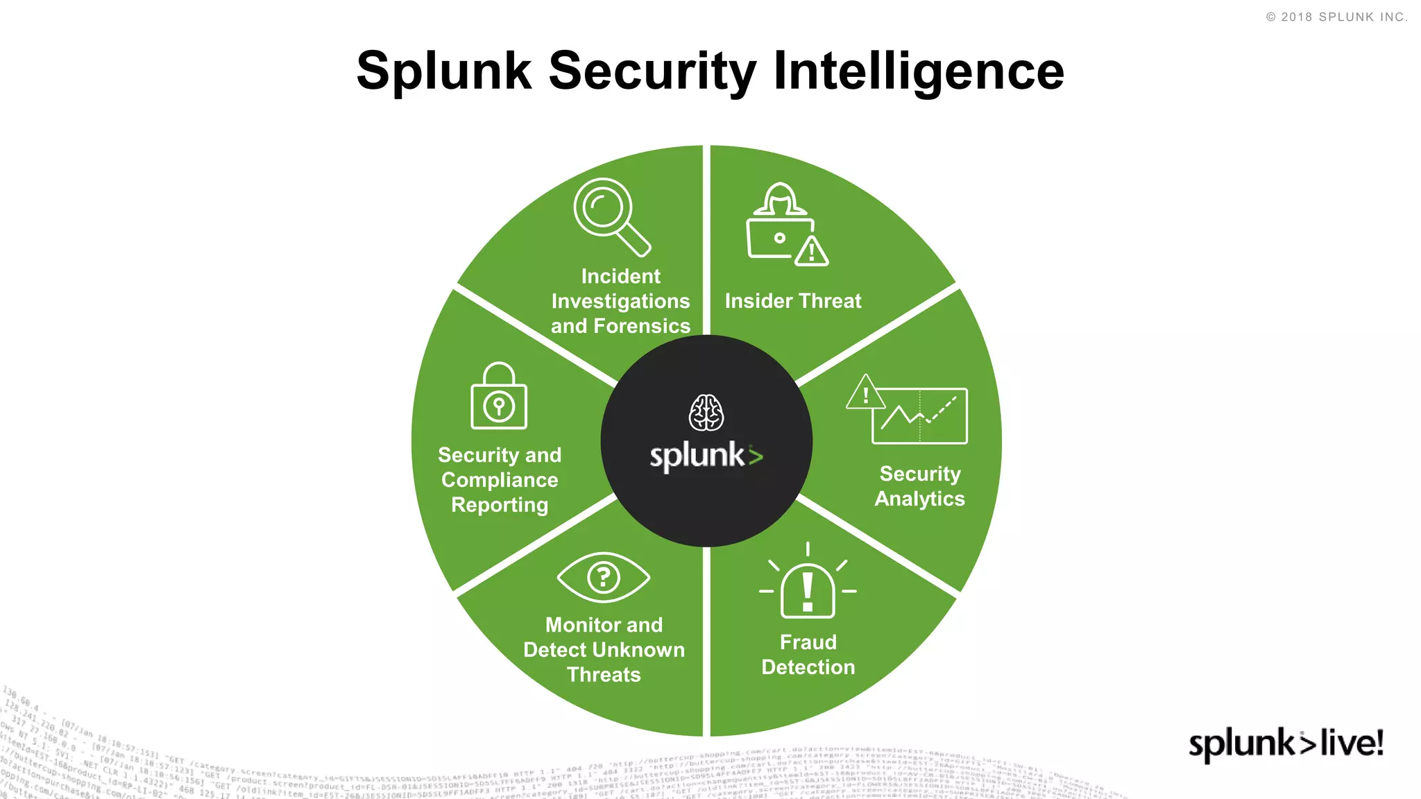 Splunk Security Intelligence
Security and
Compliance
Reporting
Fraud
Detection
Monitor and
Detect Unknown
Threats
Insider Threat
Incident
Investigations
and Forensics
Security
Analytics
 