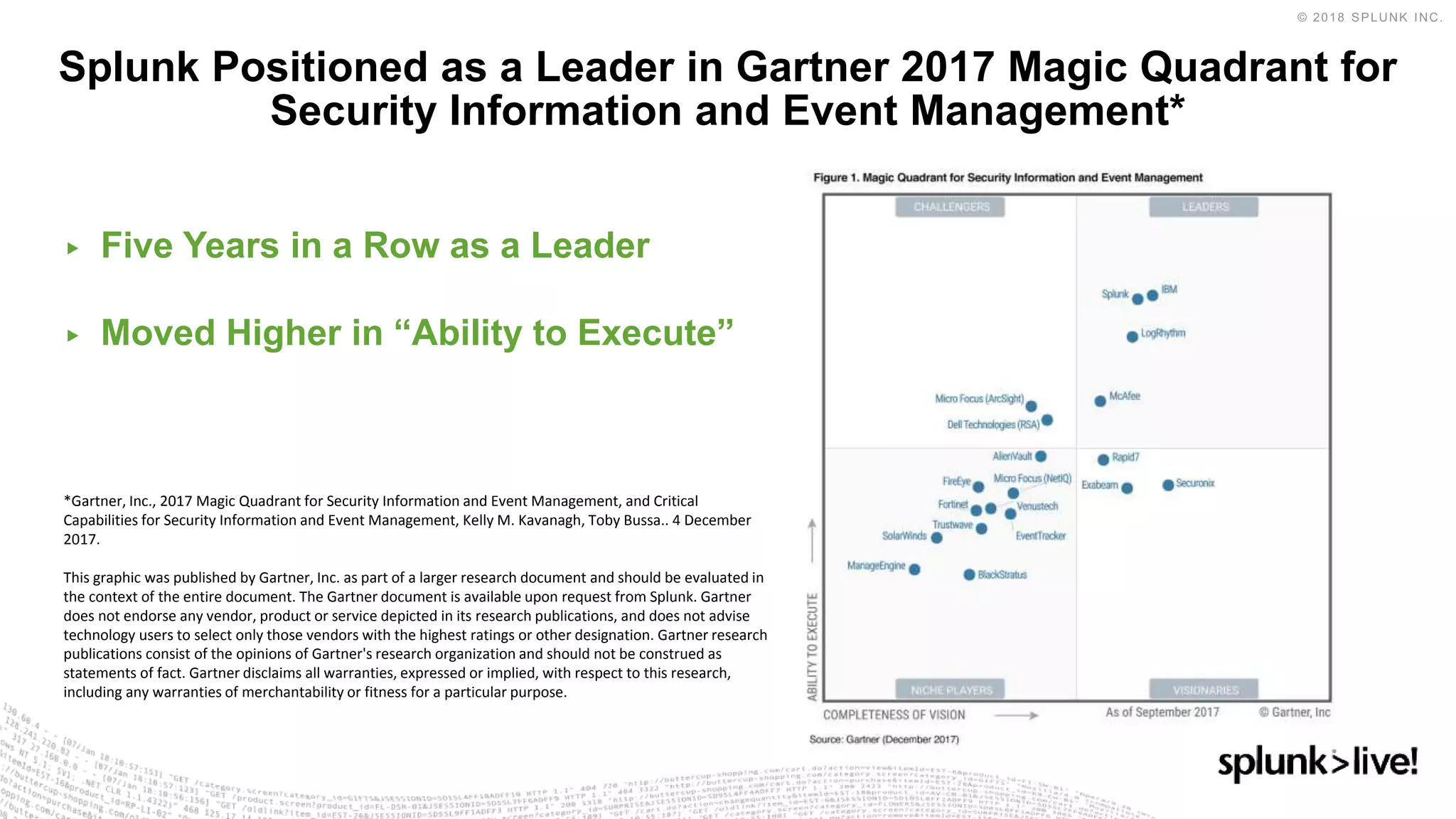 Splunk Positioned as a Leader in Gartner 2017 Magic Quadrant for
Security Information and Event Management*
▶ Five Years in a Row as a Leader
▶ Moved Higher in “Ability to Execute”
*Gartner, Inc., 2017 Magic Quadrant for Security Information and Event Management, and Critical
Capabilities for Security Information and Event Management, Kelly M. Kavanagh, Toby Bussa.. 4 December
2017.
This graphic was published by Gartner, Inc. as part of a larger research document and should be evaluated in
the context of the entire document. The Gartner document is available upon request from Splunk. Gartner
does not endorse any vendor, product or service depicted in its research publications, and does not advise
technology users to select only those vendors with the highest ratings or other designation. Gartner research
publications consist of the opinions of Gartner's research organization and should not be construed as
statements of fact. Gartner disclaims all warranties, expressed or implied, with respect to this research,
including any warranties of merchantability or fitness for a particular purpose.
 