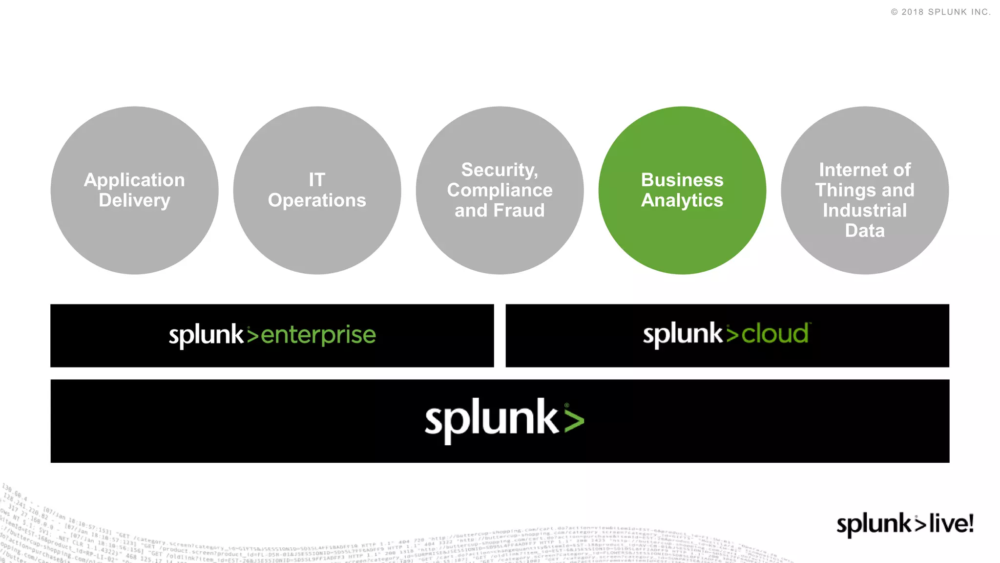 IT
Operations
Application
Delivery
Business
Analytics
Internet of
Things and
Industrial
Data
Security,
Compliance
and Fraud
 