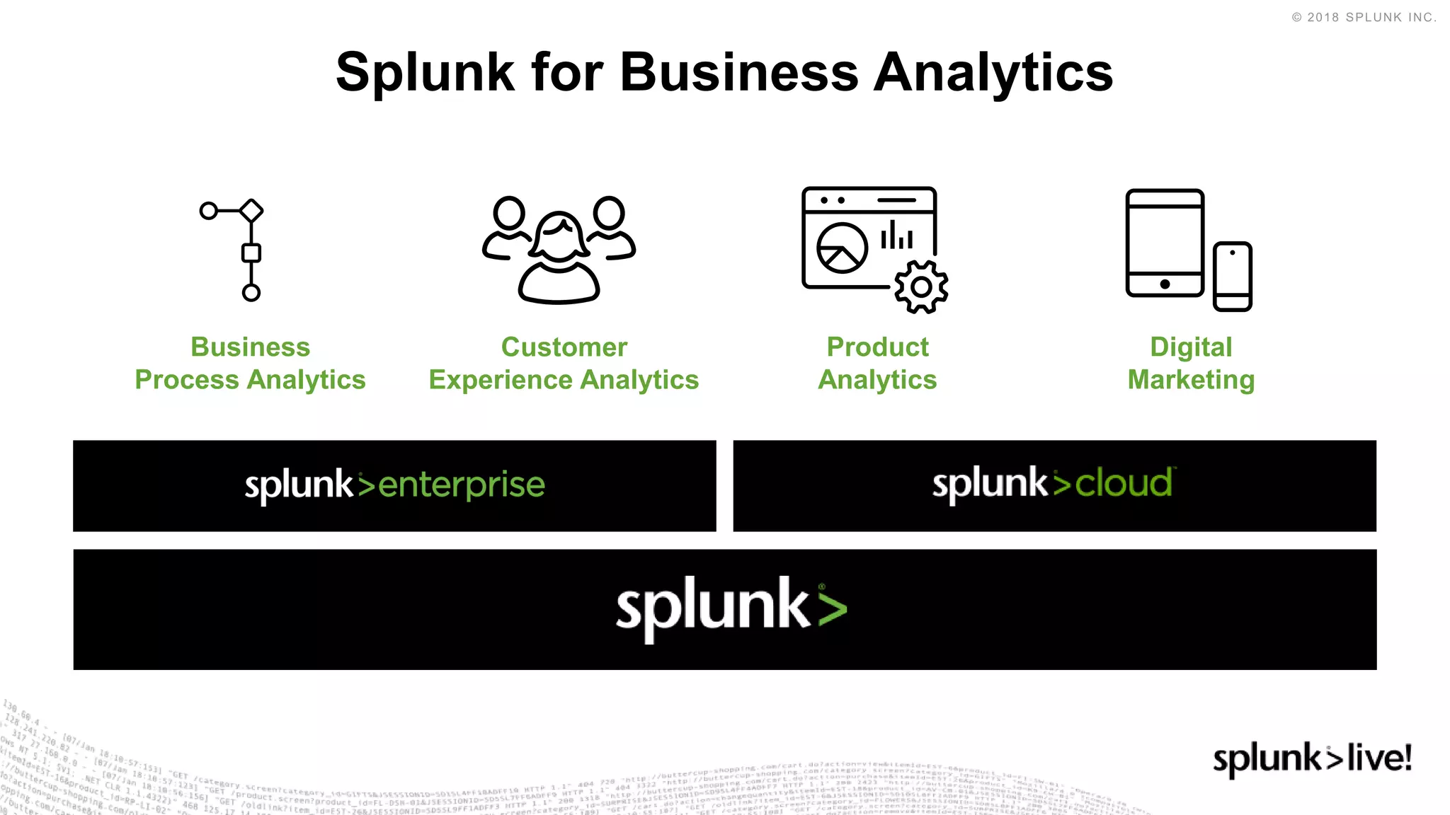 Splunk for Business Analytics
Digital
Marketing
Business
Process Analytics
Customer
Experience Analytics
Product
Analytics
 