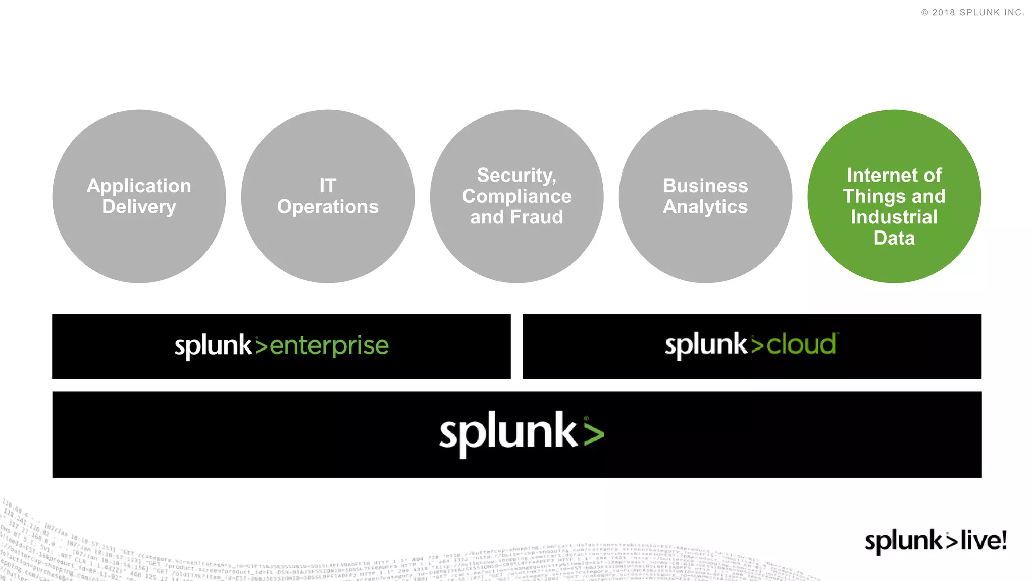 IT
Operations
Application
Delivery
Business
Analytics
Internet of
Things and
Industrial
Data
Security,
Compliance
and Fraud
 