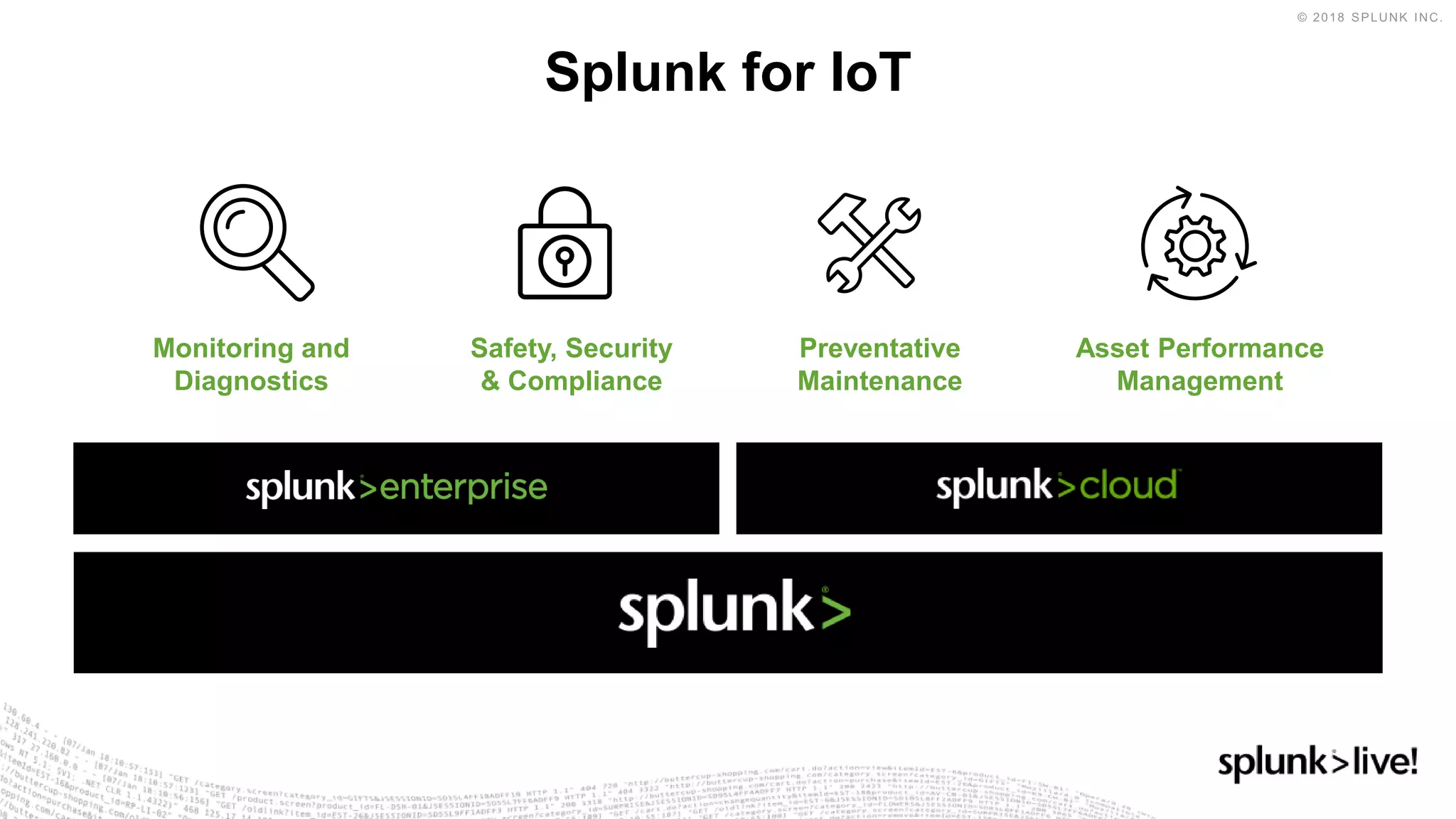 Splunk for IoT
Asset Performance
Management
Preventative
Maintenance
Safety, Security
& Compliance
Monitoring and
Diagnostics
 